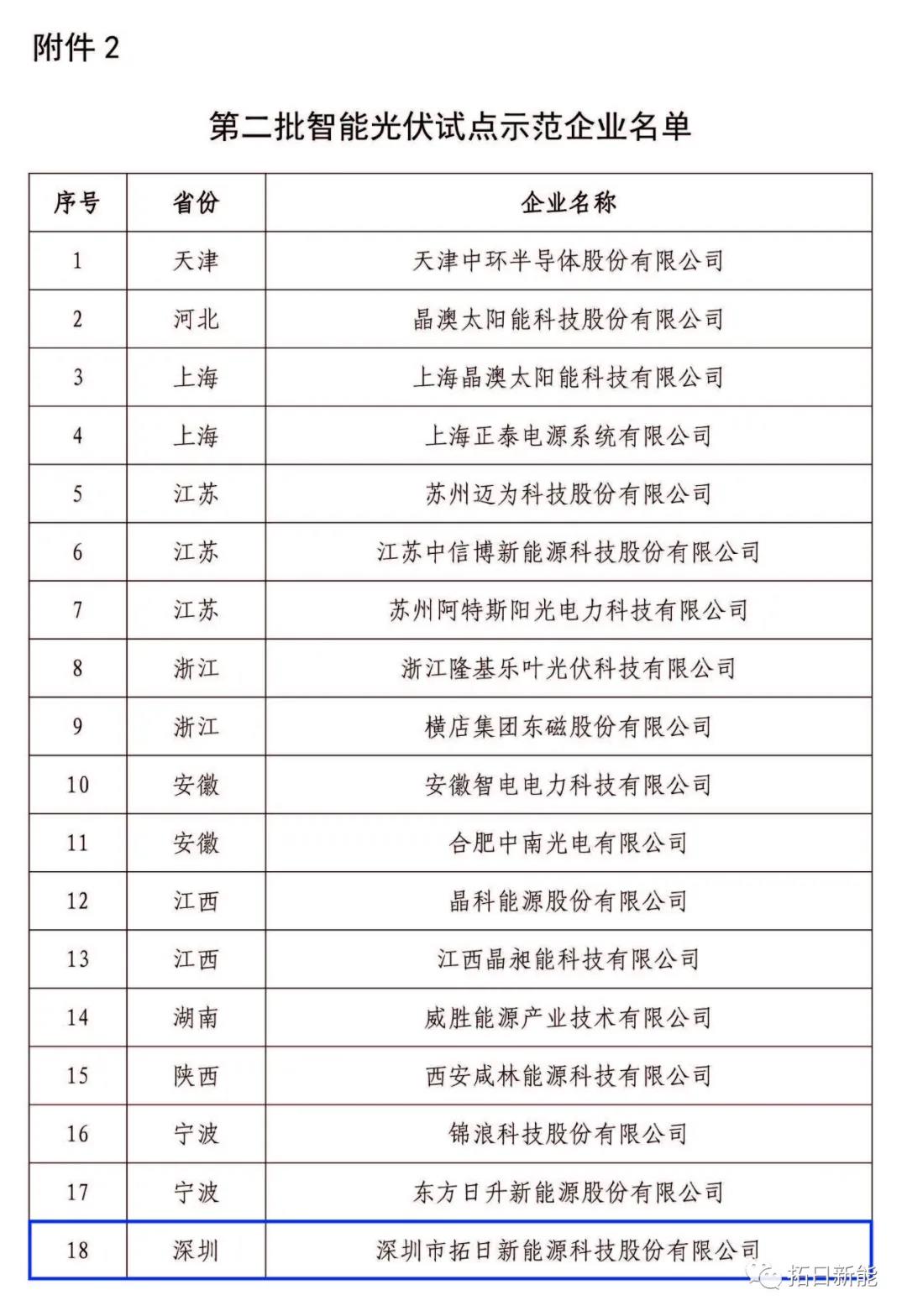 果博·(中国游)官方网站-App Store